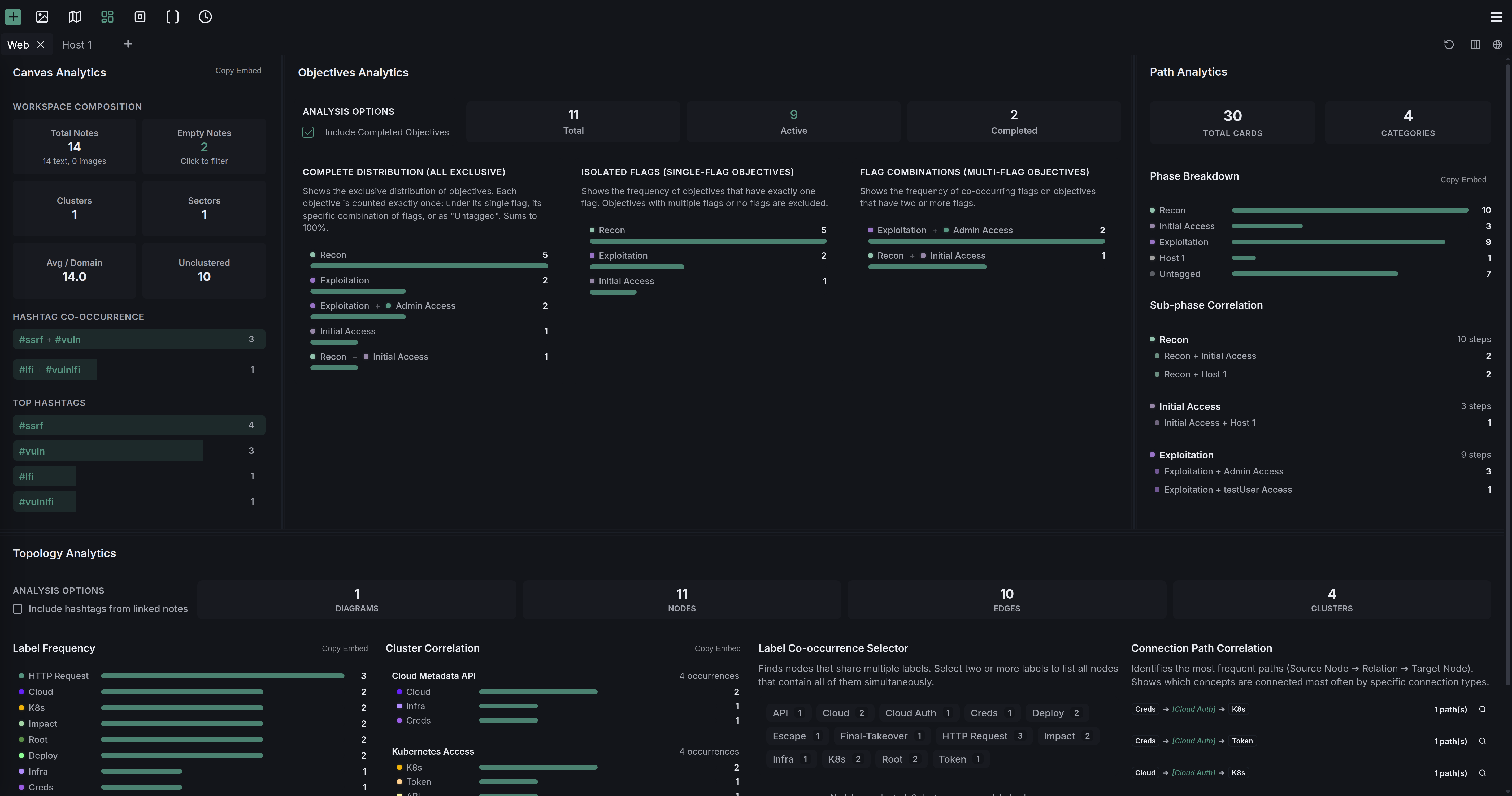 Relational Data Insights - Workspace Analytics