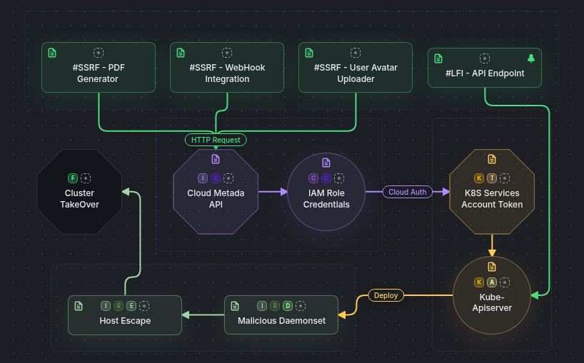Nexus Topology